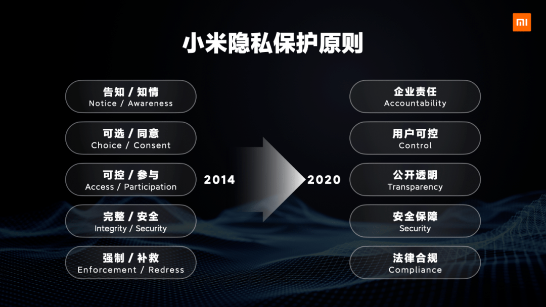 小米手机自动弹出游戏广告_小米手机游戏广告弹窗_小米玩游戏广告