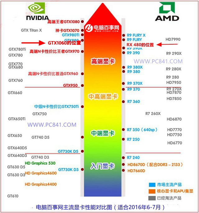 2070和3060差距大吗-NVIDIA显卡大比拼：2070 vs 3060，性能、价格、未来谁更胜一筹？