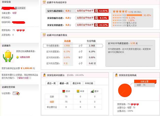 淘宝网】-淘宝购物经验大揭秘：信用等级决定质量