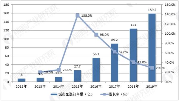 自己怎么做骑手_美团骑手工装自己花钱购买_美团骑手工资怎么算