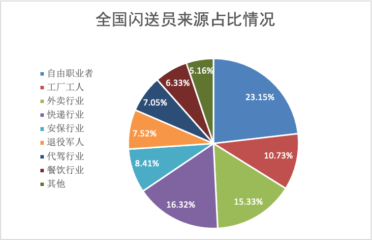 美团骑手工装自己花钱购买_美团骑手工资怎么算_自己怎么做骑手