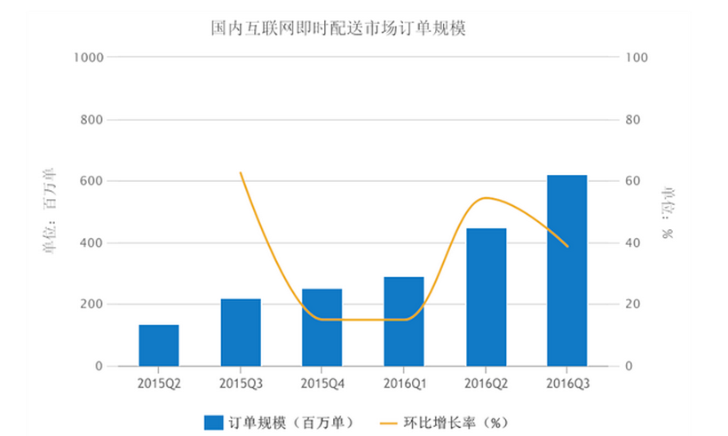 美团骑手工装自己花钱购买_自己怎么做骑手_美团骑手工资怎么算