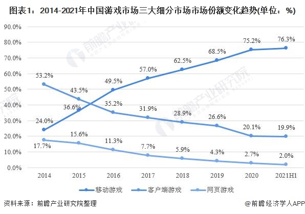 手机份额销量占游戏多少_游戏手机销量_游戏手机销量占手机份额