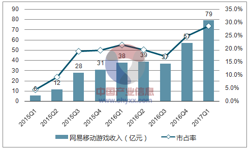 手机份额销量占游戏多少_游戏手机销量_游戏手机销量占手机份额