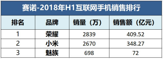 游戏手机销量占手机份额_手机份额销量占游戏多少_游戏手机销量