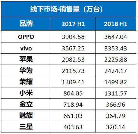 游戏手机销量_游戏手机销量占手机份额_手机份额销量占游戏多少