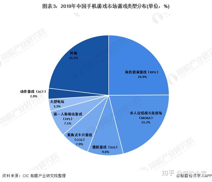 游戏手机销量_手机份额销量占游戏多少_游戏手机销量占手机份额