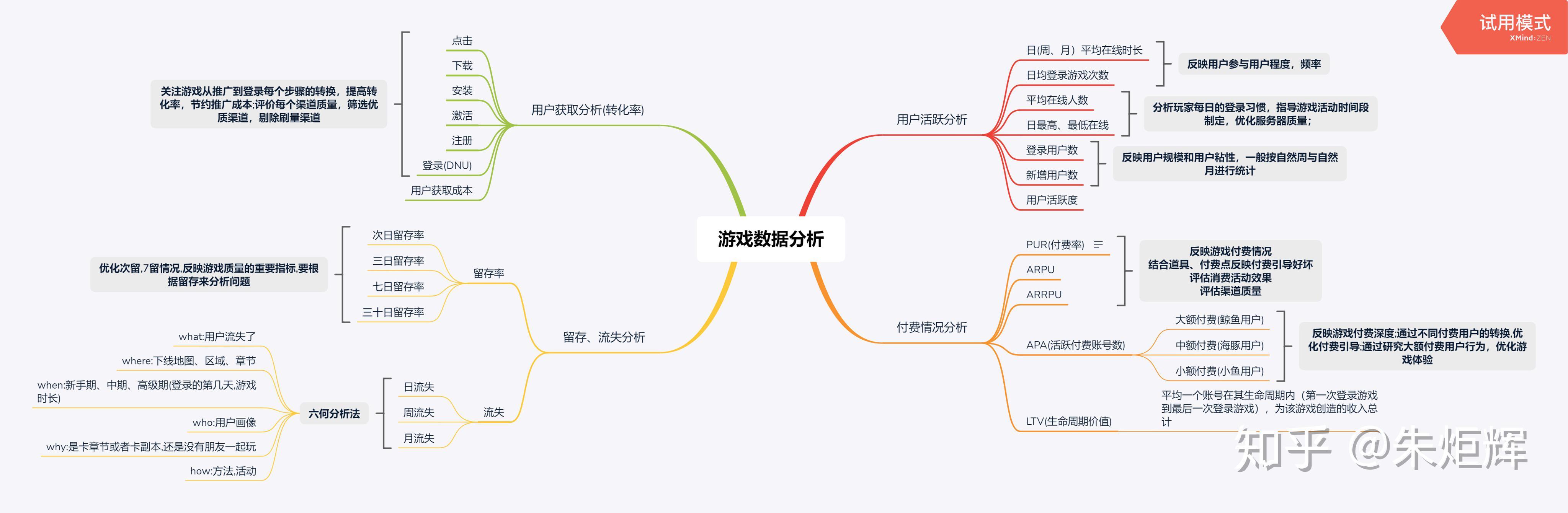 朋友玩的手机游戏_朋友玩游戏有什么_小朋友用手机打游戏的好处