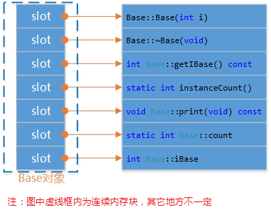 对象JAVA_javajson对象_javajson对象