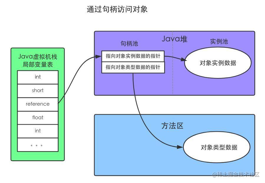 对象JAVA_javajson对象_javajson对象