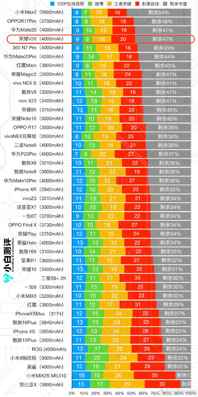 一加手机能玩多久游戏_能玩加手机游戏的app_可以玩手机游戏