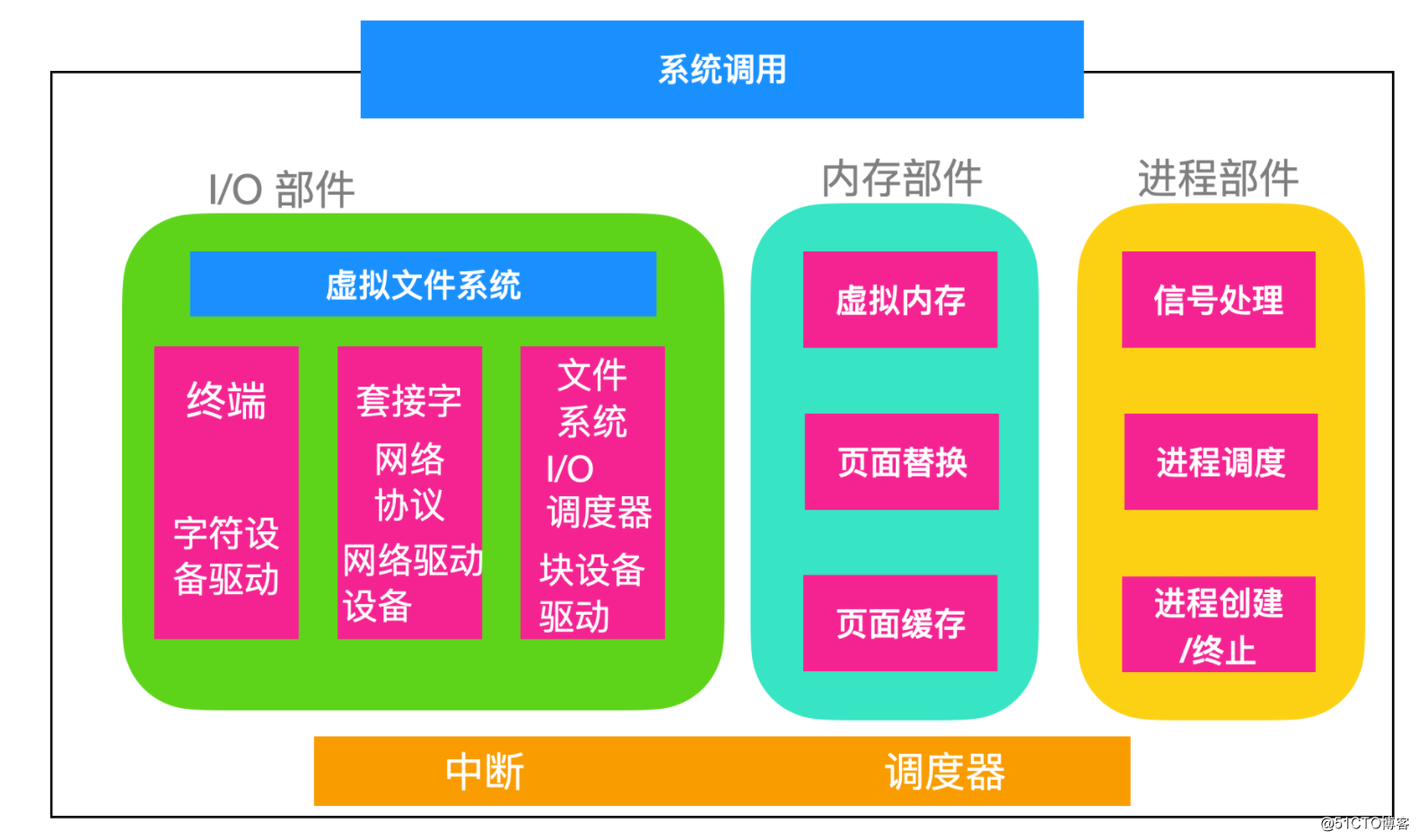 break是什么语句_breakc语言什么意思_break在c语言中是什么意思