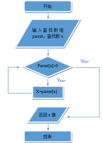 js数组map-JavaScript数组map方法详解：轻松实现数组元素的加工处理