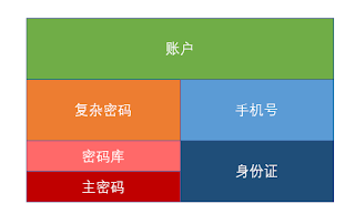 下载游戏要手机账号密码_下载游戏要手机账号密码_下载游戏要手机账号密码