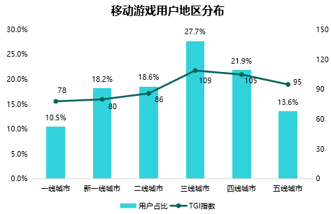 手机媒体产业_最丰富的手机游戏产业_手游产业分析