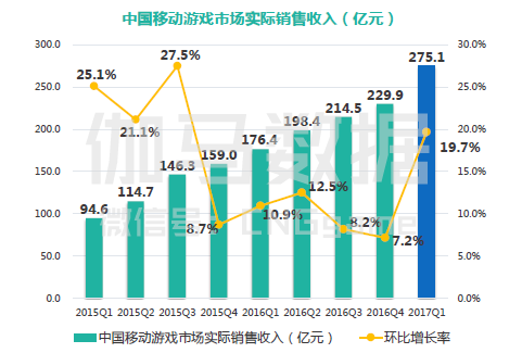 手游产业分析_手机媒体产业_最丰富的手机游戏产业