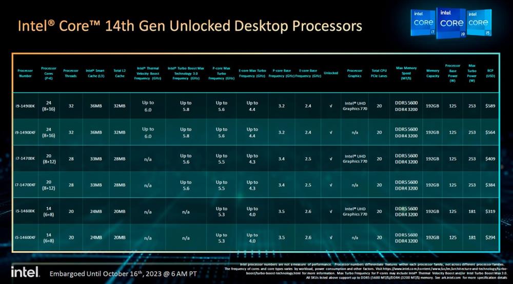 英特尔cpu排行2023-2023年最值得入手的英特尔CPU，性能强劲，价格亲民