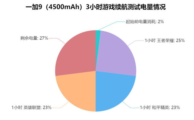 玩手机游戏现在可以玩吗_玩手机游戏可以赚钱吗_现在还有啥手机可以玩游戏