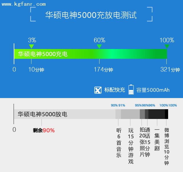 游戏手机电池怎么选-选购游戏手机，续航能力、充电速度，哪个更重要？