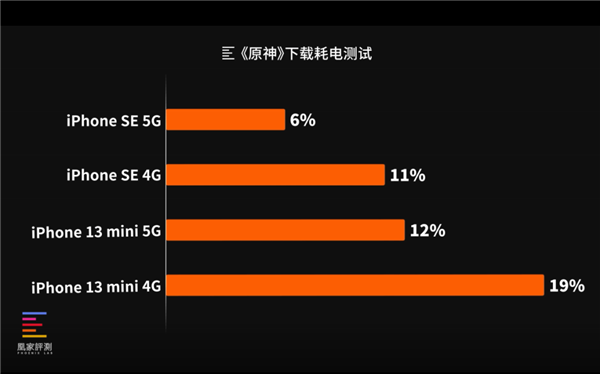 5g的游戏手机_下载游戏最快的5g手机_5g手游