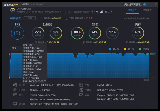 手机发展游戏有哪些_手机游戏的发展现状_游戏手机发展