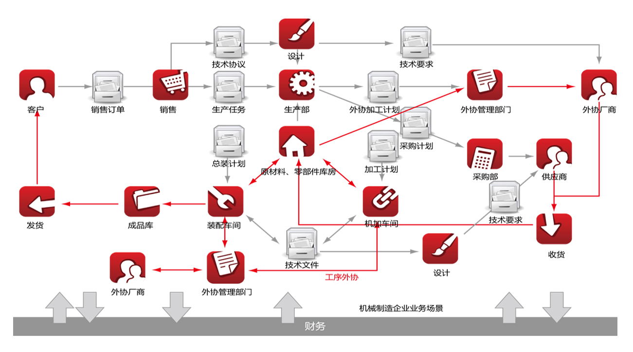 工程模式_工程模式有什么用_工程模式怎么进入