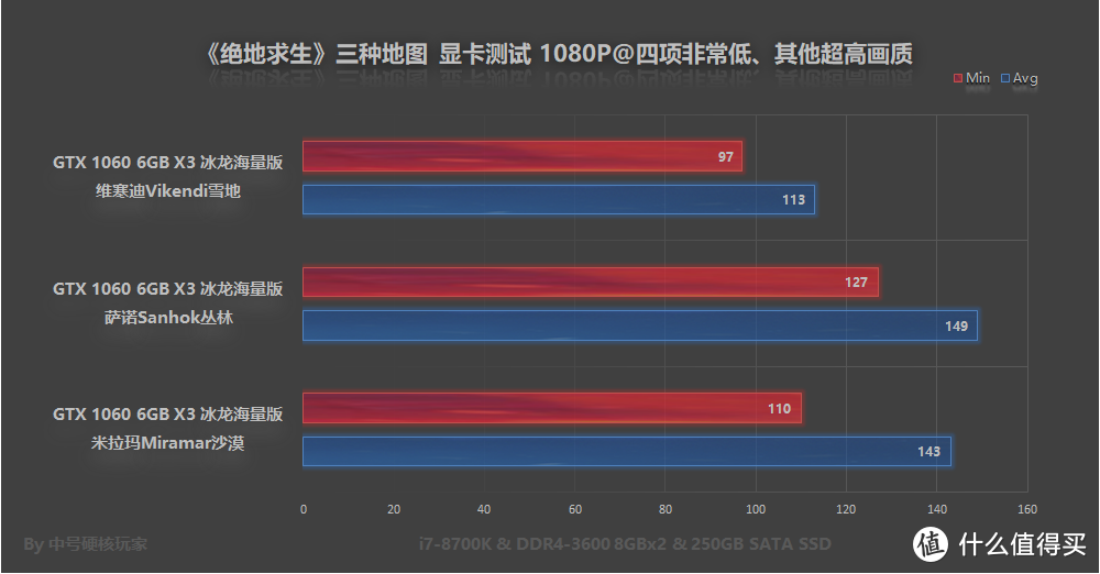 手机能不能开发游戏_游戏开发能不能带手机_可以开发游戏的软件