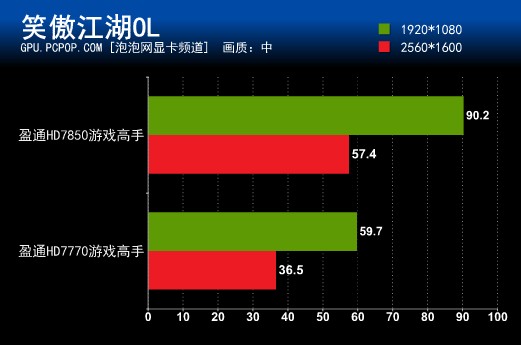 玩游戏用哪一种手机好点-游戏狂热者必看！选择手机玩游戏，性能与屏幕哪个更重要？