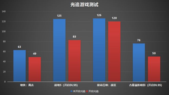 有什么玩游戏好的手机_玩手机游戏比较好的手机_玩游戏用哪一种手机好点