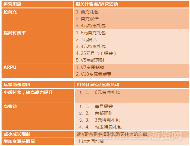 收费游戏删除了还会扣费吗_手机怎么消除游戏收费_收费游戏软件