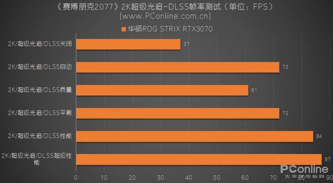 限制游戏帧数的软件_限制帧数手机游戏有哪些_限制手机游戏帧数