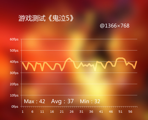 限制帧数手机游戏有哪些_限制手机游戏帧数_限制游戏帧数的软件