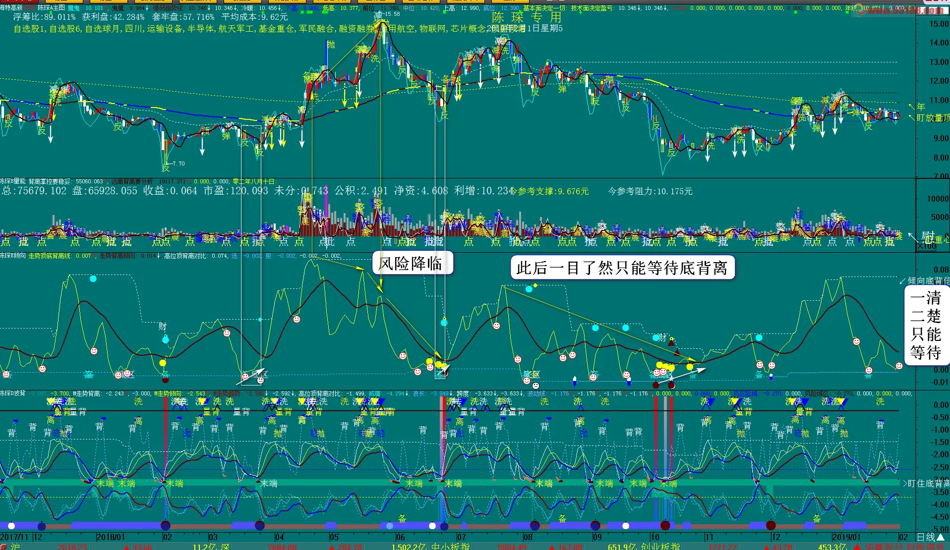 浮亏是什么意思_浮亏是亏吗_亏的意思都有哪些