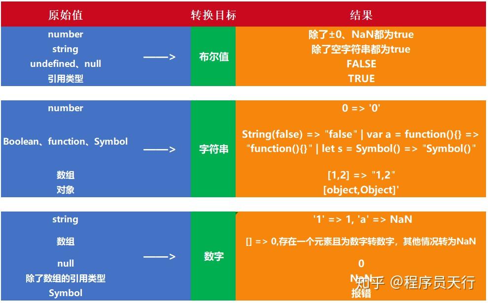 数组js画迷宫_数组json格式_js数组