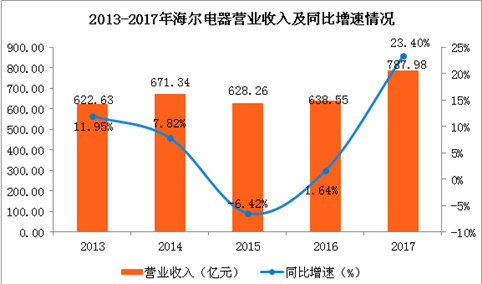 存量手机游戏有哪些_游戏手机存量_存量手机游戏排行榜