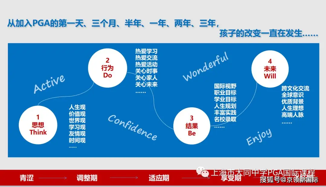 哈佛h9_哈佛m4和哈佛h1一样_哈佛大学本科申请入学条件