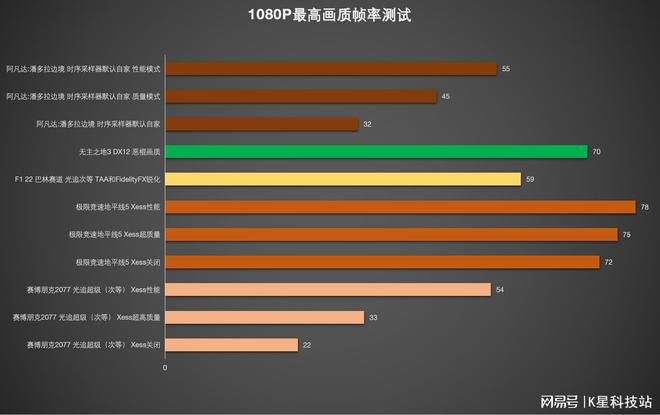 游戏手机规格_规格手机游戏排行_规格手机游戏推荐