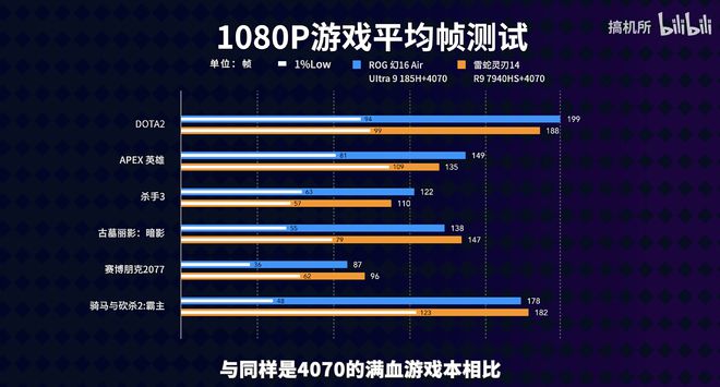 玩游戏的低价手机_玩游戏低价的手机_低价玩手机游戏有哪些