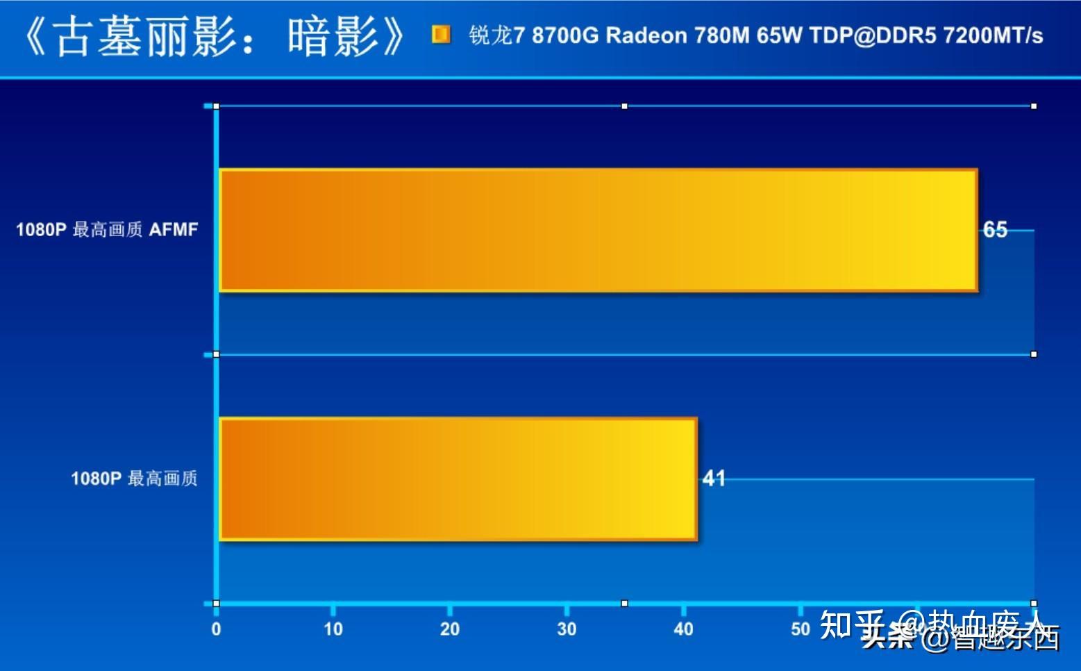 选手机打游戏_打手机游戏买什么手机_手机打游戏哪个好