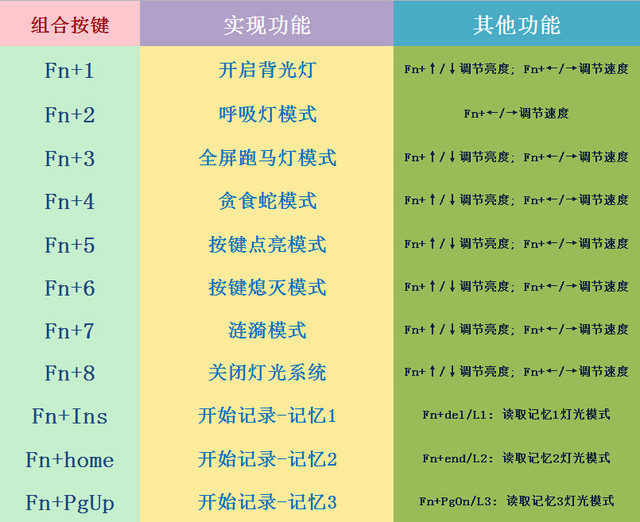 游戏手机按键推荐_按键推荐手机游戏_按键手机游戏哪里还能玩儿