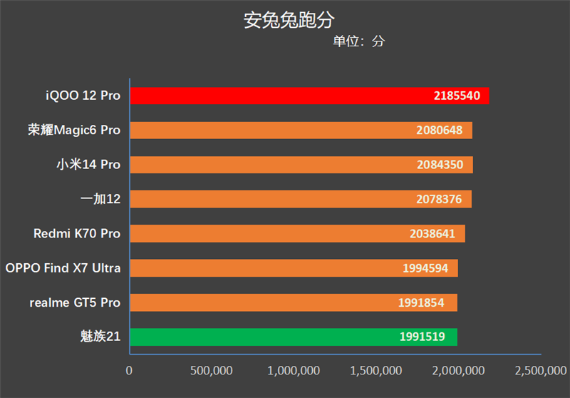 玩品牌手机游戏用什么平板_玩品牌手机游戏用什么手柄_玩游戏用手机哪个品牌