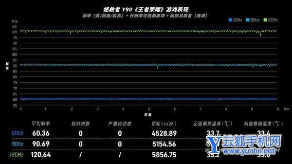 空开怎么样容易坏_游戏手机容易坏_手机指纹识别容易坏吗