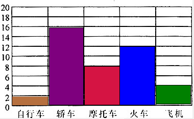 世界无车日是哪个国家发起的_世界无车日是每年哪一天_世界无车日是由哪个国家发起的