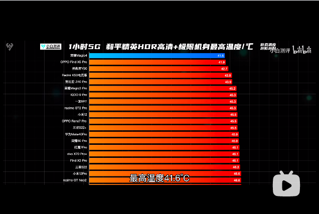 高通骁龙625相当于天玑多少_高通骁龙625相当于麒麟多少_高通骁龙625