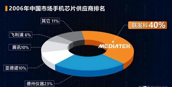 高通骁龙625相当于麒麟多少_高通骁龙625相当于天玑多少_高通骁龙625