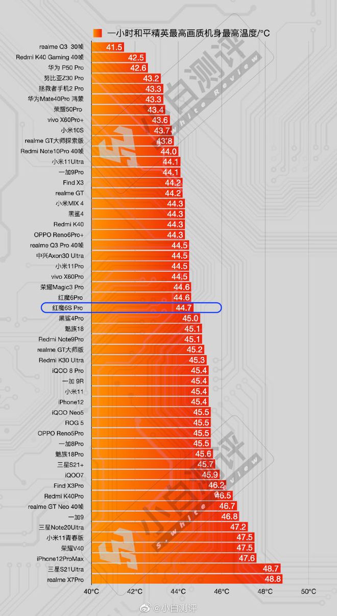 高通骁龙625相当于天玑多少_高通骁龙625相当于麒麟多少_高通骁龙625