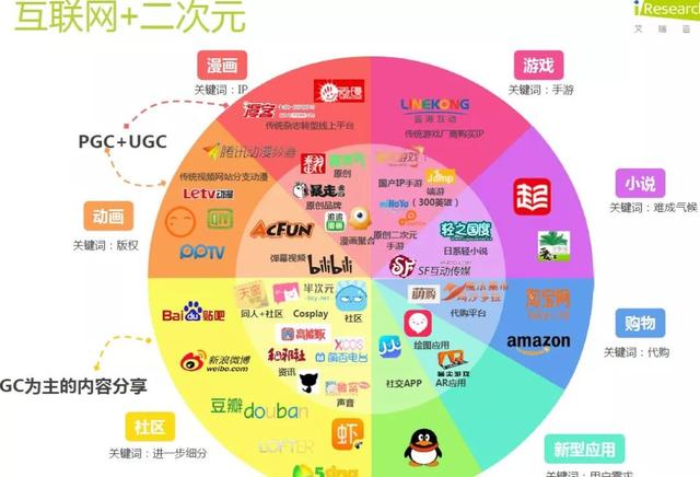 腾讯旗下的手机软件和游戏_腾讯下棋软件_腾讯旗下棋牌软件有哪些