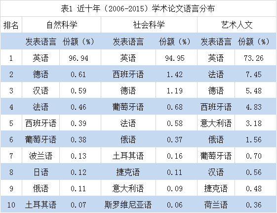 e.g.的全称_全称命题_e.g.是什么意思的缩写