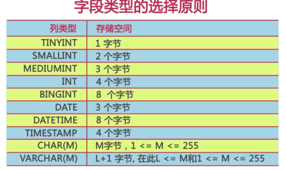 修改字段长度sql_字段长度sql_修改表字段长度的sql语句