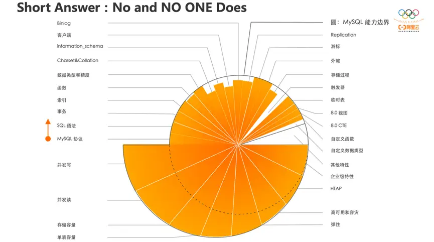 长度英文_长度单位_mysqldecimal长度